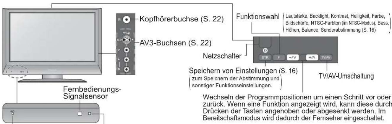 PANASONIC Viera TX-32LE7FSA - Anordnung der Bedienelemente - 1