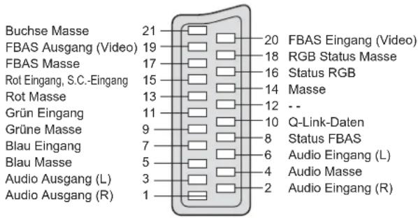 PANASONIC Viera TX-32LE7FSA - ■AV2 SCART-Anschluss - 1