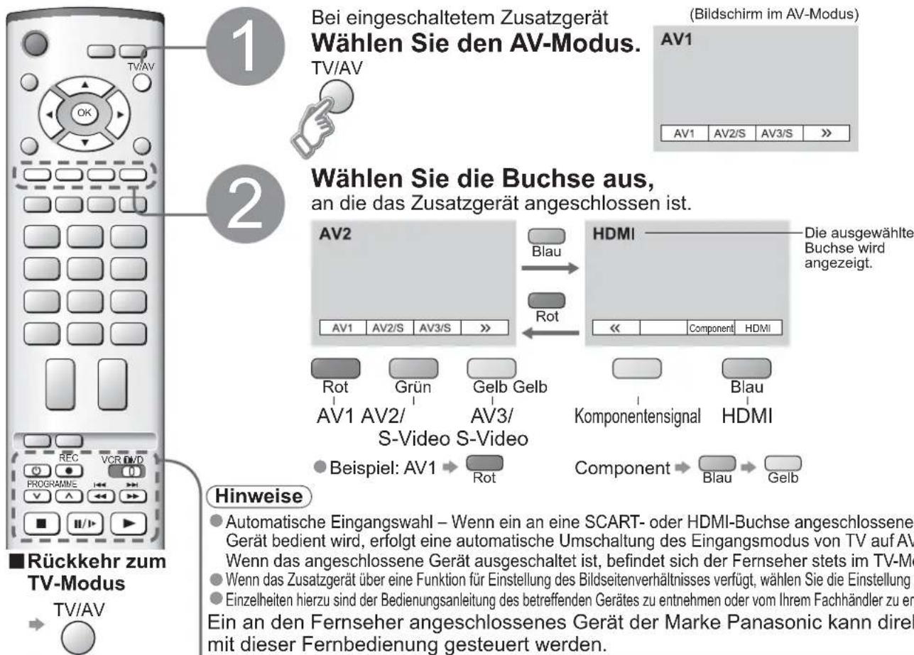 PANASONIC Viera TX-32LE7FSA - Betrachten von Videos und DVDs - 1