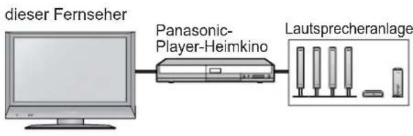 PANASONIC Viera TX-32LE7FSA - VIERA Link (S. 19) - 3