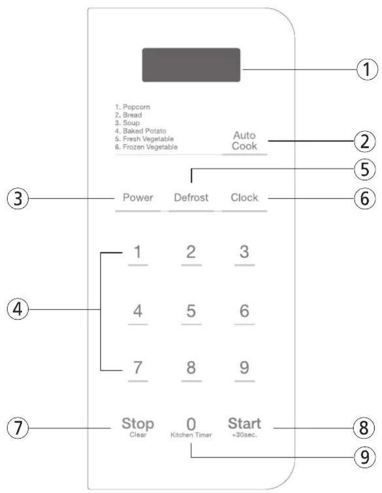 1. Popcorn 2. Bread 3. Soup 4. Baked Potato 5. Fresh Vegetable 6. Frozen Vegetable Auto Cook Power Defrost Clock 1 2 3 4 5 6 7 8 9 Stop 0 Start Clear Kitchen Timer +30sec. ① ② ③ ⑤ ⑥ ④ ⑦ ⑧ ⑨