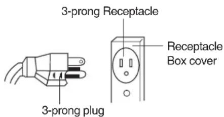 3-prong Receptacle 3-prong plug Receptacle Box cover