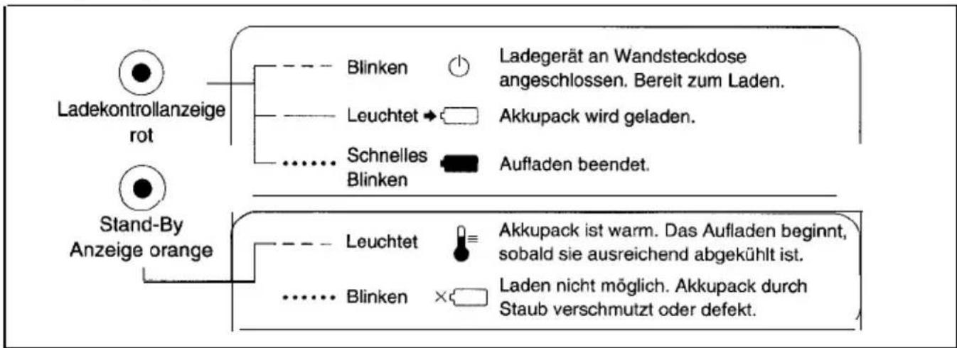 PANASONIC EY3550 - VORSICHT! - 1