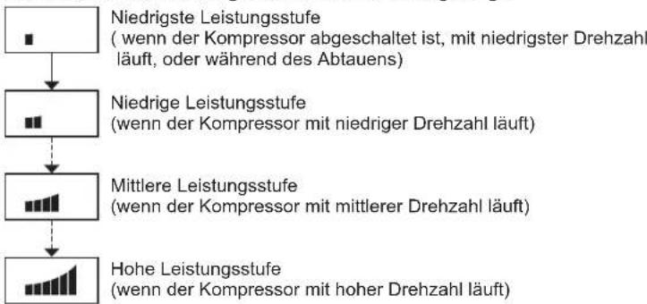 PANASONIC NR-B55VE1 - ① Kühlleistungsanzeige - 1