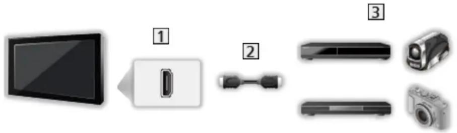 PANASONIC Viera TX-60ASR650 - ■ VIERA Link (HDMI connection) - 1