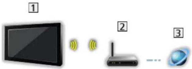 PANASONIC Viera TX-60ASR650 - Internet connection - 1