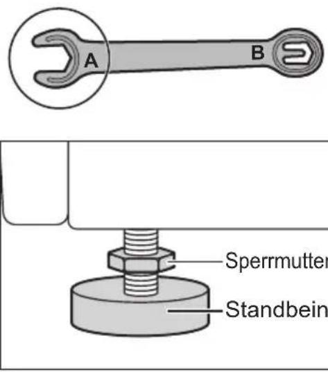 A B Sperrmutter Standbein