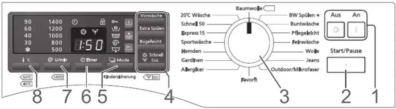 Vorwäsche Extra Spülen Bügelleicht Schnell Eco 60°C U/min Timer Mode Kindersicherung Eco 20°C Wäsche Schne 50 Express 15 Sportwäsche Hemden Gardinen Allergker Baumwolle BW Spülen + Buntwäsche Pflegeleicht Felnwäsche Wolle Jeans Outdoor/Mikrofaser 3 Aus An Start/Pause 8 7 6 5 4 3 2 1