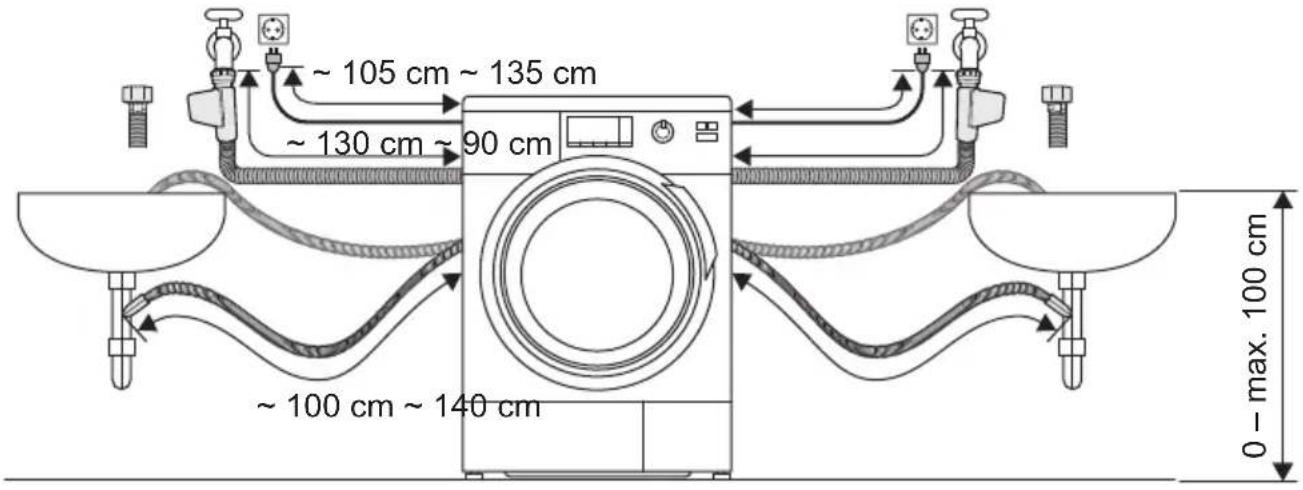 ~ 105 cm ~ 135 cm ~ 130 cm ~ 90 cm ~ 100 cm ~ 140 cm 0 - max. 100 cm