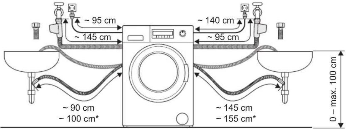 ~ 95 cm ~ 145 cm ~ 140 cm ~ 95 cm ~ 90 cm ~ 100 cm* ~ 145 cm ~ 155 cm* 0 - max. 100 cm