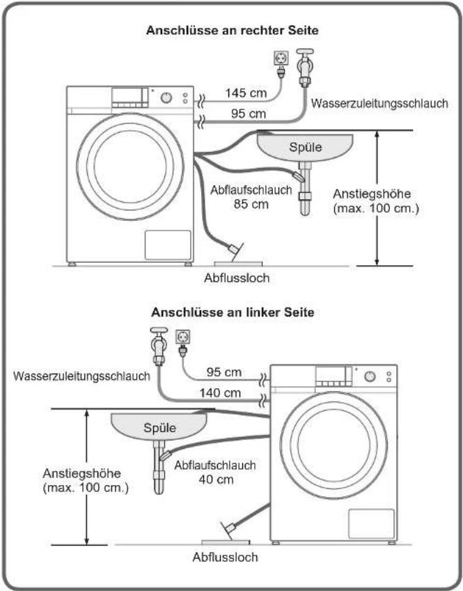 Anschlüsse an rechter Seite Wasserzuleitungsschlauch 145 cm 95 cm Spüle Abflaufschlauch 85 cm Anstiegshöhe (max. 100 cm.) Abflussloch Anschlüsse an linker Seite Wasserzuleitungsschlauch 95 cm 140 cm Spüle Abflaufschlauch 40 cm Anstiegshöhe (max. 100 cm.) Abflussloch