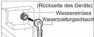 (Rückseite des Geräts) Wassereinlass Wasserzuleitungsschlauch
