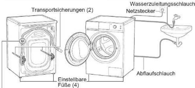 Transportsicherungen (2) Einstellbare Füße (4) Wasserzuleitungsschlauch Netztecker Abflaufschlauch