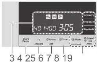 40 14:00 3:05 Starts Pakote 1 to 25 6 7 8 19 3 4 25 6 7 8 19
