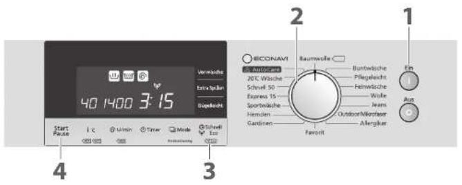 40 14:00 3:15 Start Factor Ulm Timer Mode Schwell Eco 20°C Wäsche Schnelt 50 Express TS Sportwäsche Henden Gardines Baumwaffe Buntwäsche Pflegeleicht Fehrwäsche Wülle Jeans Outdoor/Wertfarer Allerglier Ein Aus 2 1 2 3 4