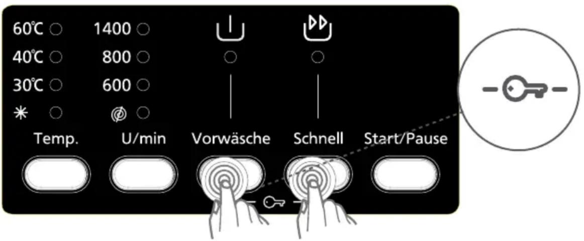 60°C ○ 1400 ○ 40°C ○ 800 ○ 30°C ○ 600 ○ * ○ φ ○ Temp. U/min Vorwäsche Schnell Start/Pause