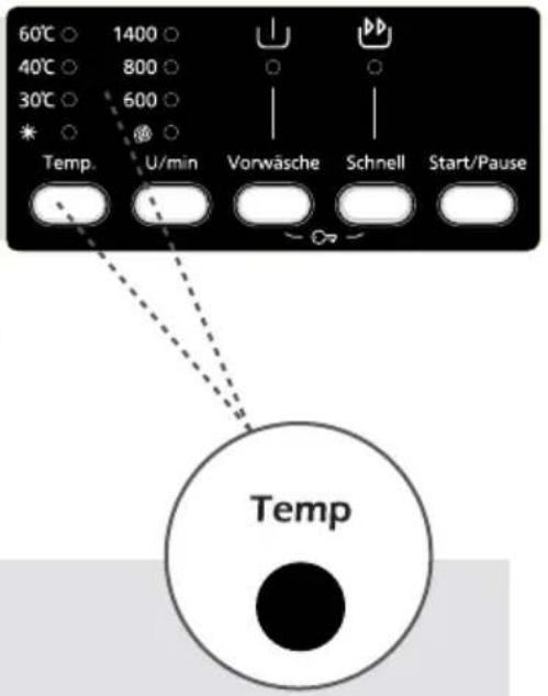 60°C ○ 1400 ○ 40°C ○ 800 ○ 30°C ○ 600 ○ * ○ Temp. U/min Vorwäsche Schnell Start/Pause Temp