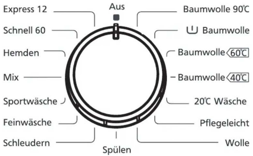 Express 12 Schnell 60 Hemden Mix Sportwäsche Feinwäsche Schleudern Aus Baumwolle 90°C Baumwolle Baumwolle 60°C Baumwolle 40°C 20°C Wäsche Pflegeleicht Wolle Spülen