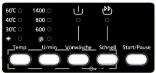 60°C ○ 1400 ○ 40°C ○ 800 ○ 30°C ○ 600 ○ * ○ ⏻ ○ Temp. U/min Vorwägche Schnell Start/Pause
