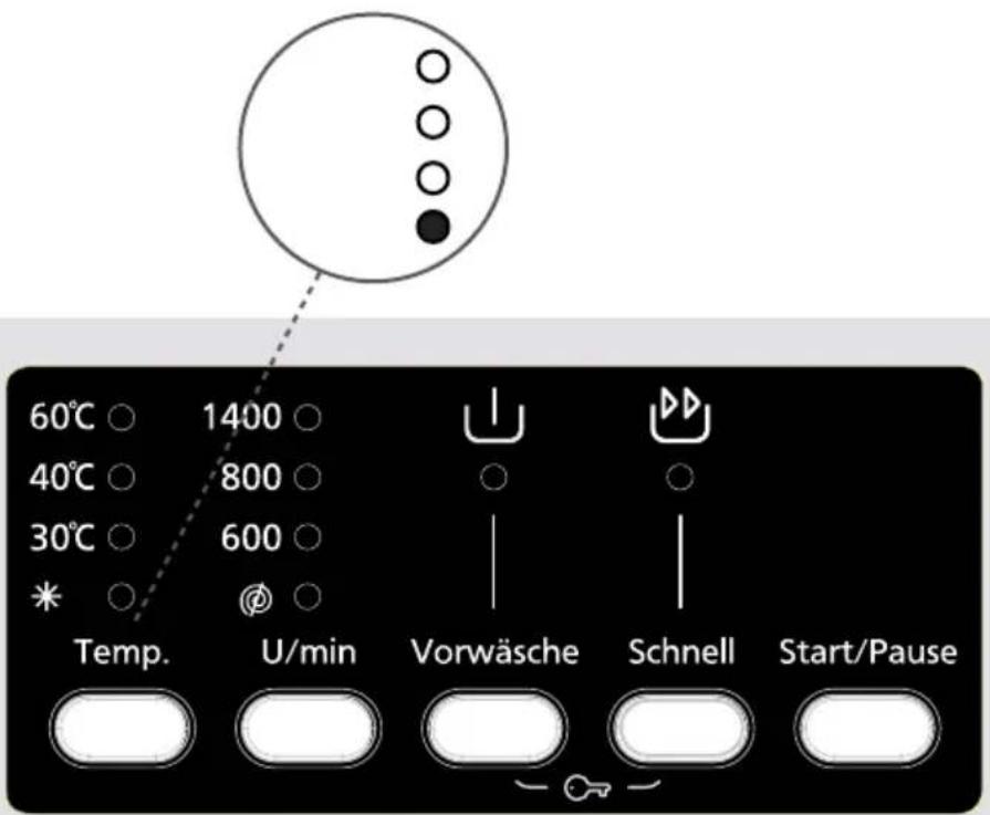 60°C ○ 1400 ○ 40°C ○ 800 ○ 30°C ○ 600 ○ * ○ Temp. U/min Vorwäsche Schnell Start/Pause