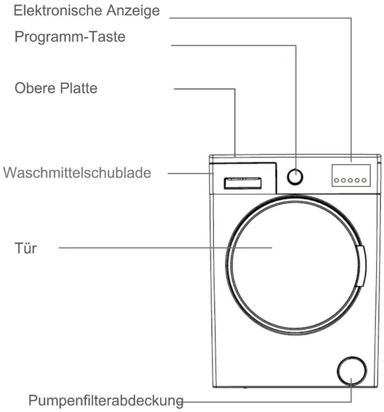 Elektronische Anzeige Programm-Taste Obere Platte Waschmittelschublade Tür Pumpenfilterabdeckung