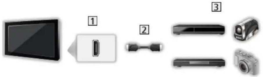 PANASONIC Viera TX-58AXR800 - ■ VIERA Link (HDMI connection) - 1