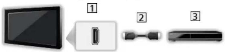 PANASONIC Viera TX-58AXR800 - 4K compatible equipment - 2
