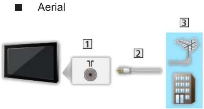 PANASONIC Viera TX-58AXR800 - Basic connection - 1