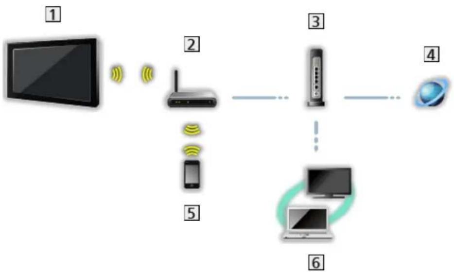 PANASONIC Viera TX-58AXR800 - DLNA connection - 2