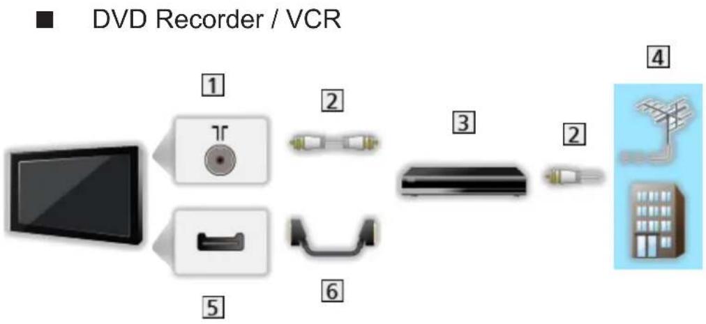 PANASONIC Viera TX-58AXR800 - Basic connection - 2
