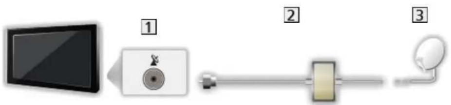PANASONIC Viera TX-58AXR800 - ■ Dual Tuner (Single Cable System) - 1