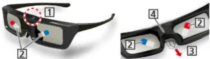 PANASONIC Viera TX-58AXR800 - ■ Part names and functions - 1