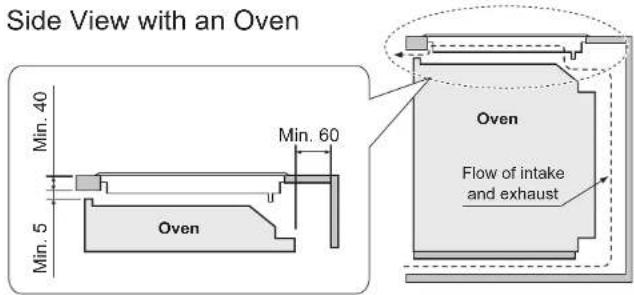 Side View with an Oven Min. 40 Min. 5 Oven Min. 60 Oven Flow of intake and exhaust
