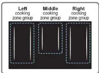 Left cooking zone group Middle cooking zone group Right cooking zone group
