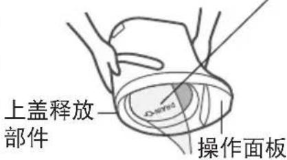上盖释放 部件 操作面板