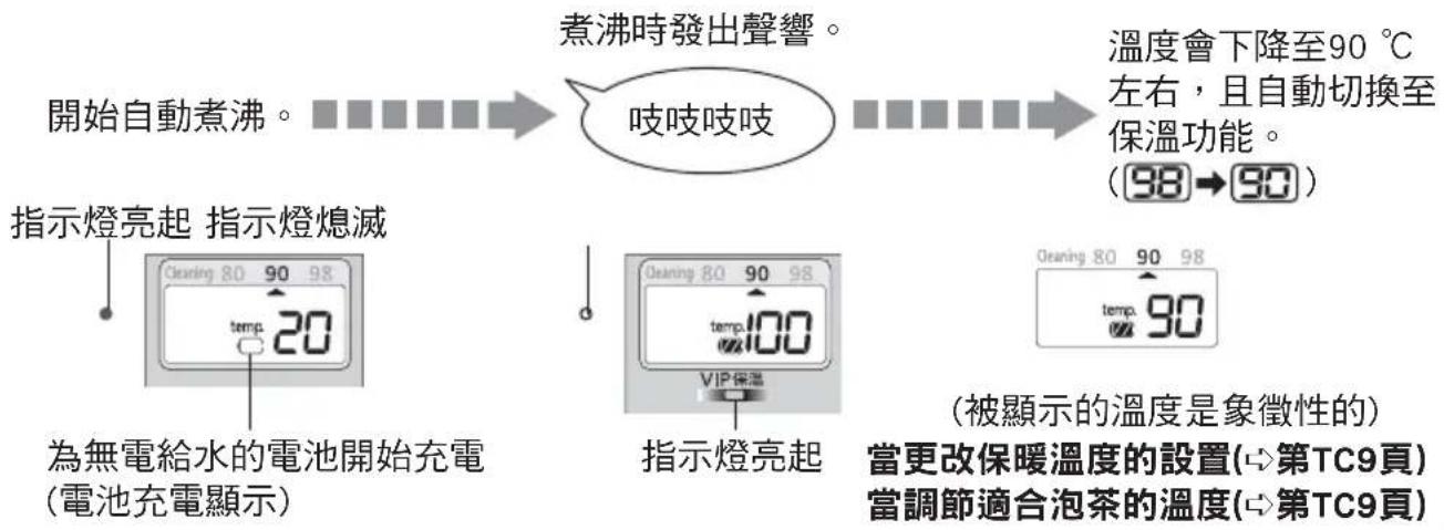 PANASONIC NC-SSA400 - 拔掉電源插頭，取下上蓋。通過 DRAIN (排水)標記，慢慢倒掉所有剩餘的熱水。 - 2
