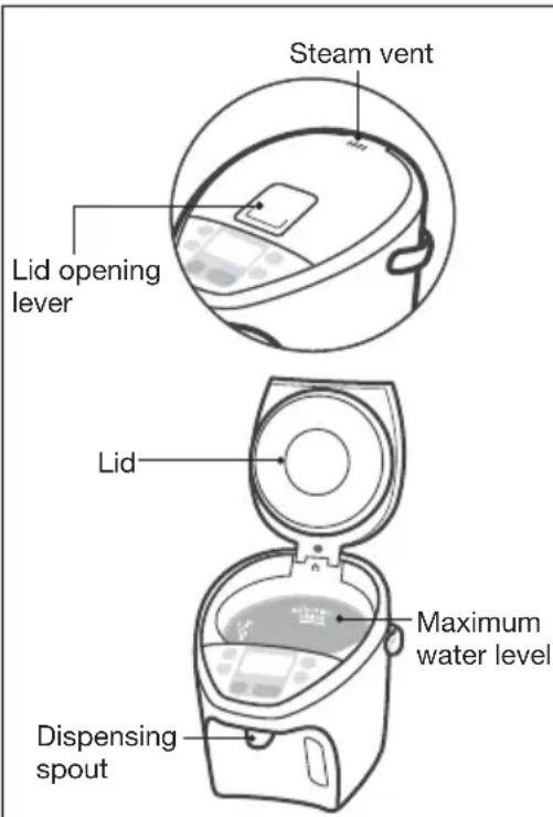 Steam vent Lid opening lever Lid Maximum water level Dispensing spout
