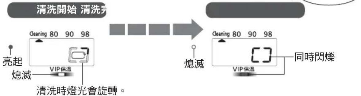 PANASONIC NC-SSA400 - 插上電源插頭，按下 Select 选择 按鈕選取 “Cleaning (清洗)”。 - 1