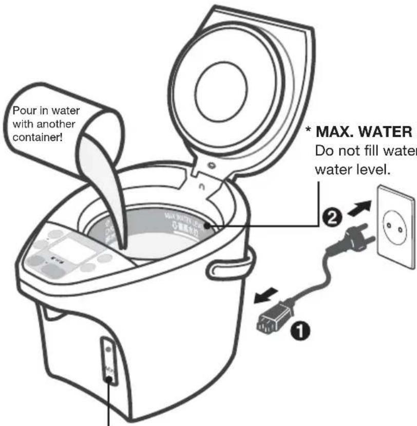Pour in water with another container! * MAX. WATER Do not fill water water level. ① ②