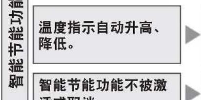 PANASONIC NC-SSA400 - 故障排除 - 3