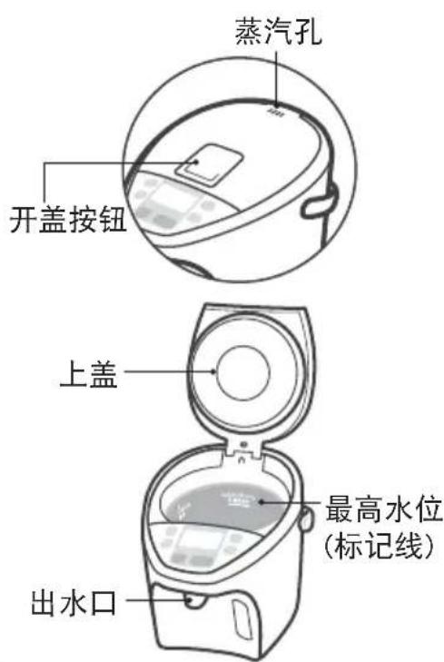 PANASONIC NC-SSA400 - 为防止烫伤 - 2