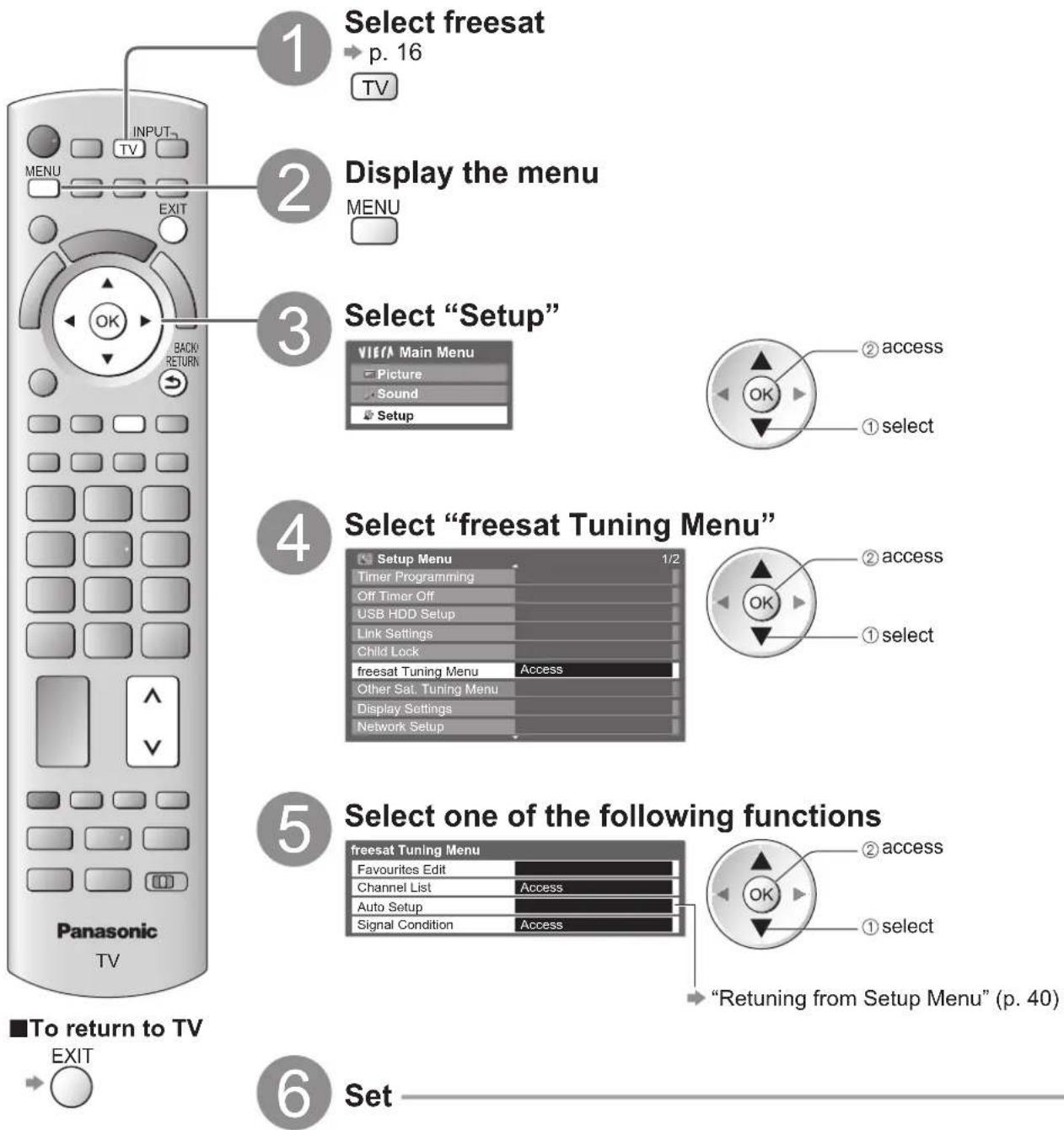 PANASONIC Viera TX-L37D28BWA - (freesat) - 1
