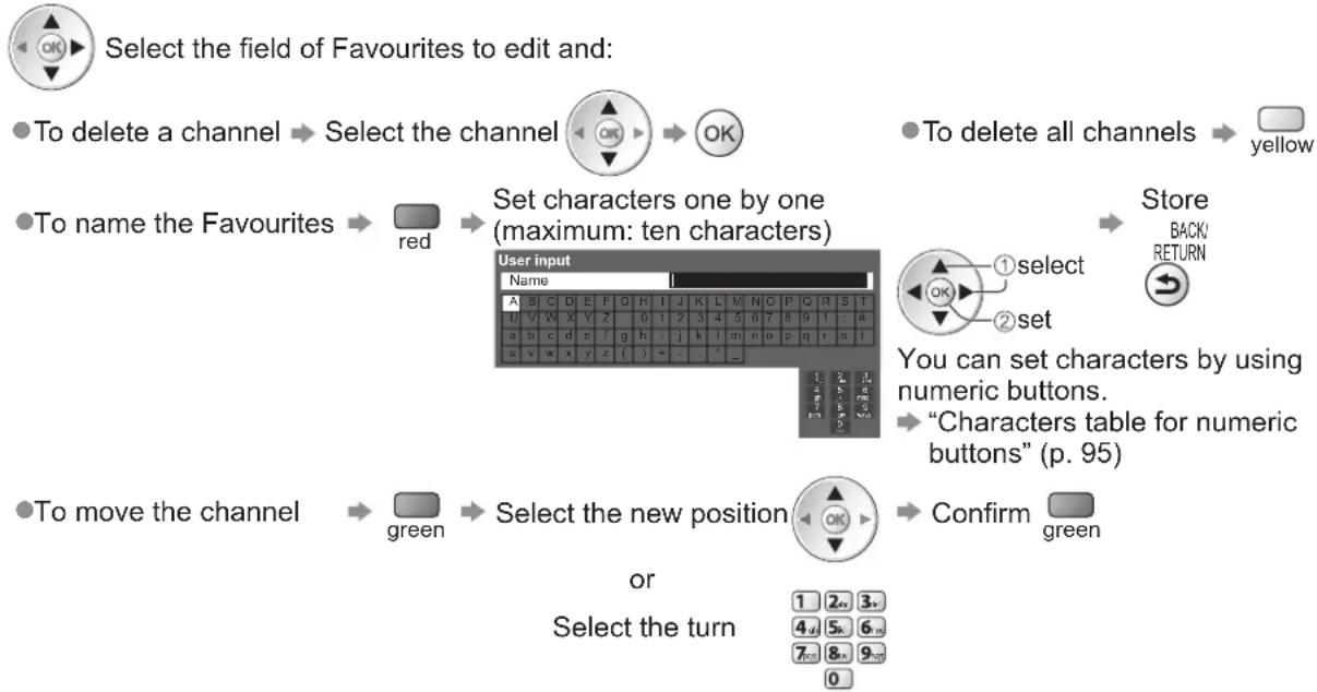 PANASONIC Viera TX-L37D28BWA - List favourite DVB channels Favourites Edit - 3
