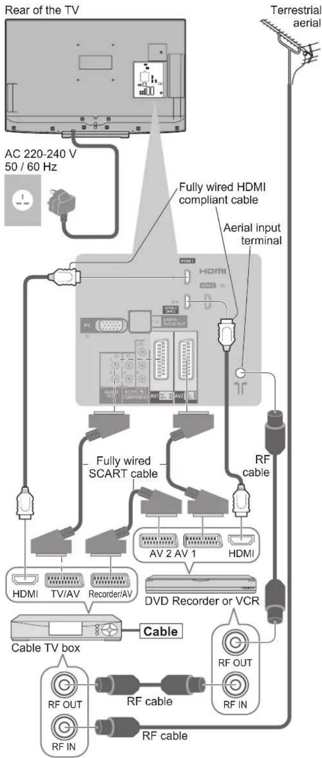 PANASONIC Viera TX-L37D28BWA - Connecting DVD Recorder / VCR and Cable TV box - 1