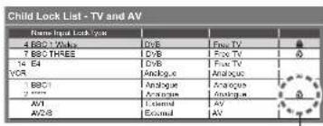 PANASONIC Viera TX-L37D28BWA - ③ Select the channel / input to be locked - 1