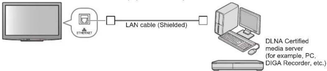PANASONIC Viera TX-L37D28BWA - Network connections - 2