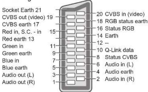 PANASONIC Viera TX-L37D28BWA - AV2 ■ SCART terminal - 1
