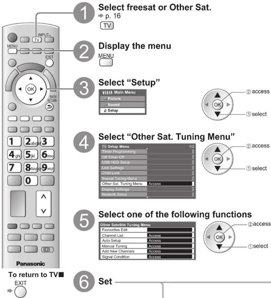 PANASONIC Viera TX-L37D28BWA - (Other Sat.) - 1