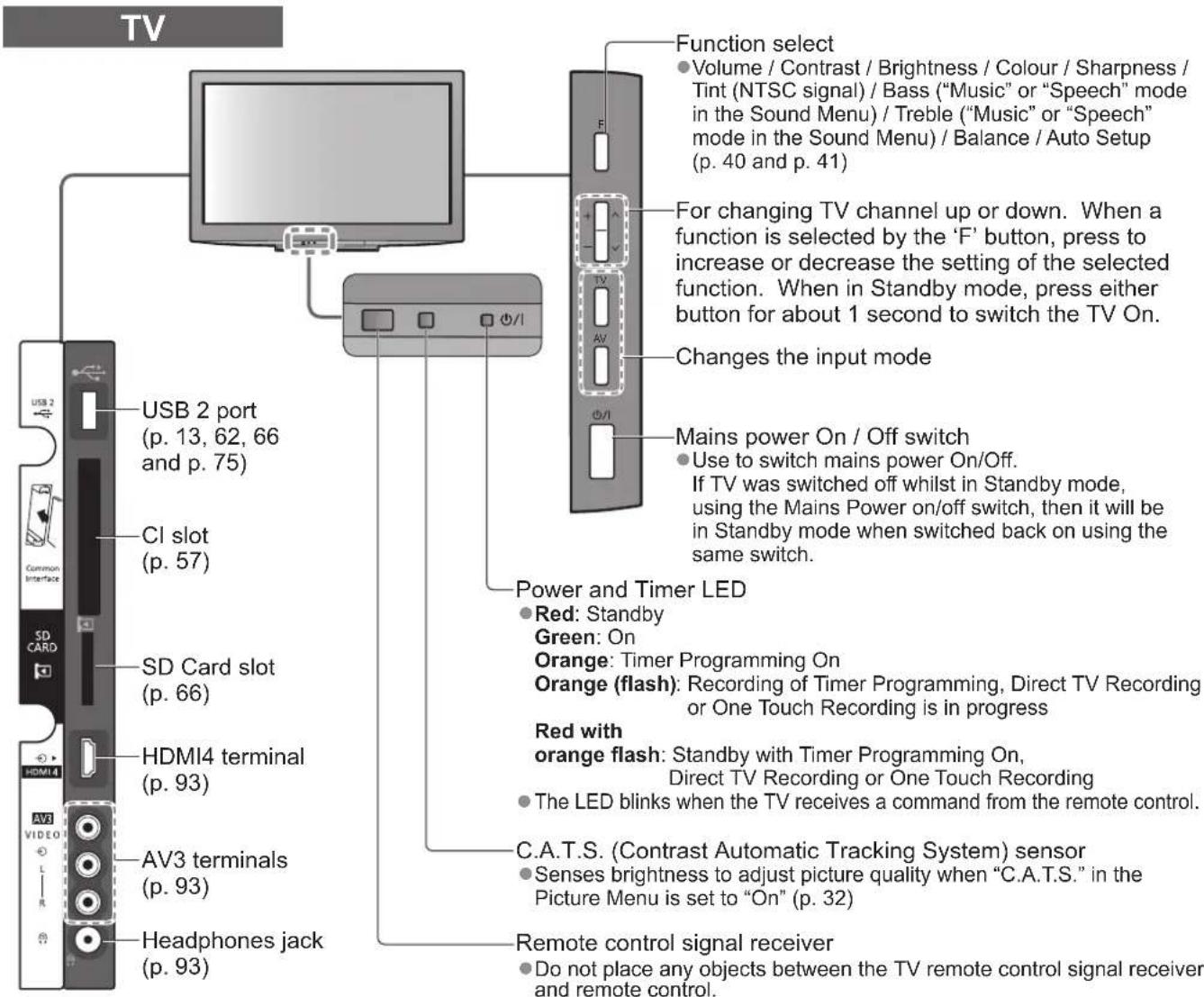 PANASONIC Viera TX-L37D28BWA - Caution - 2