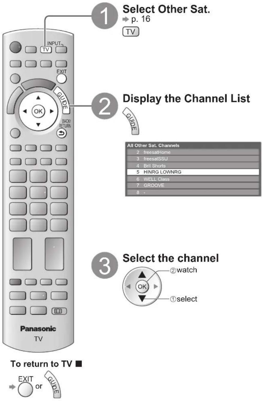 PANASONIC Viera TX-L37D28BWA - Other Sat. mode - 1